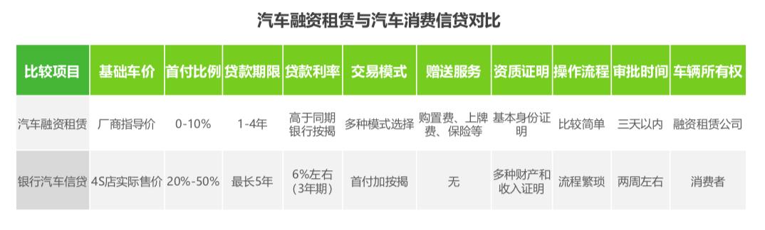 什么是先租后买,先租后买新型商业模式