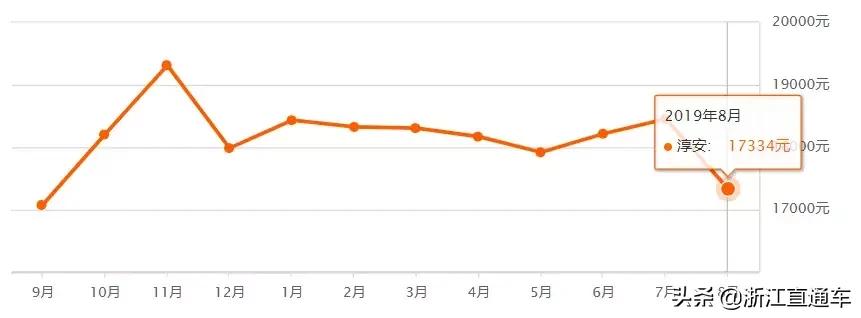 杭州丁桥二手房房价最新消息,杭州古墩彩虹轩附近的二手房房价