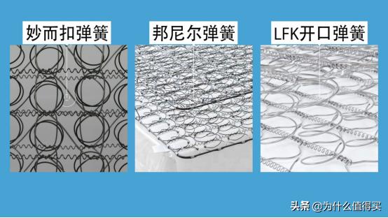 床垫到底怎么选,床垫横评