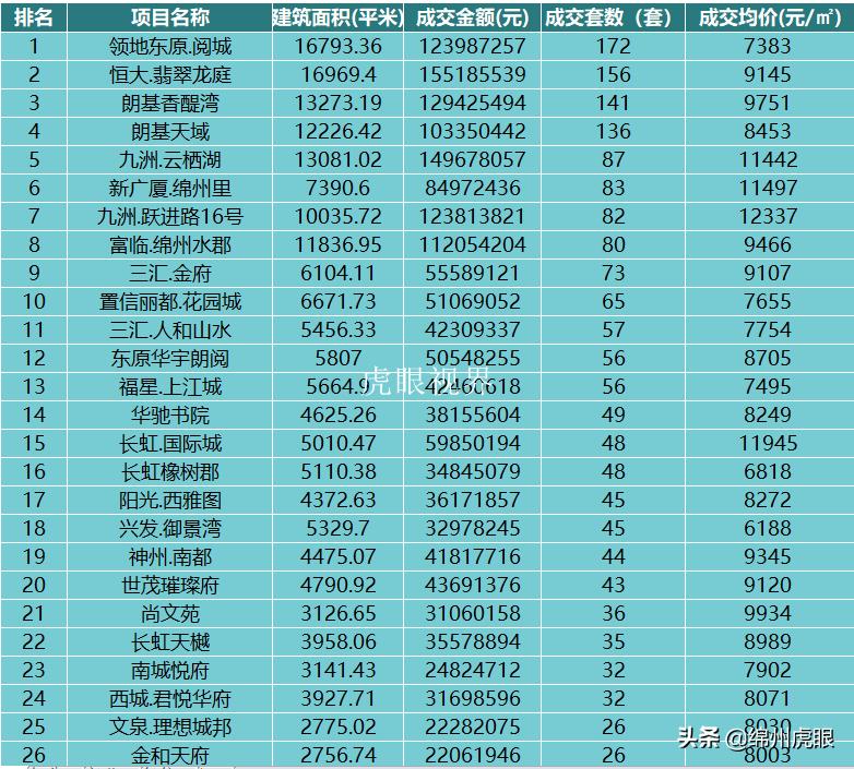 绵阳朗基最新房价,朗基房产