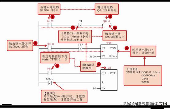 西门子plc编程not表示什么,西门子plcs7-200smart编程入门