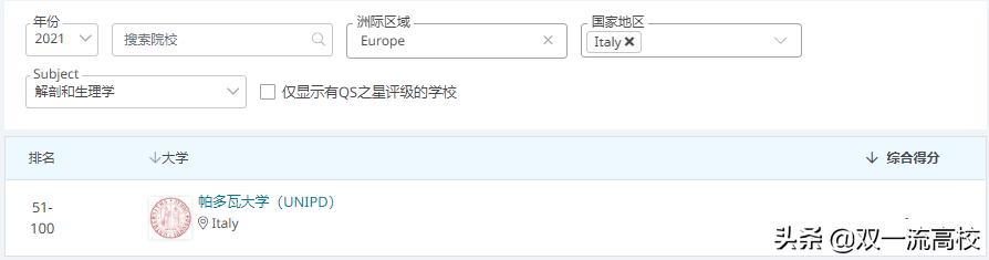 意大利卡塔尼亚大学,意大利博洛尼亚大学