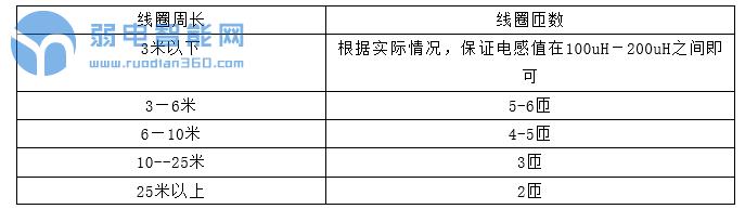 停车场地感线圈原理,停车场不安装地感线圈