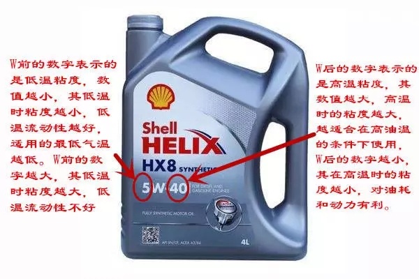 机油的常识及作用,关于汽车机油的作用知识