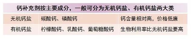 缺钙自测100题,缺钙评估