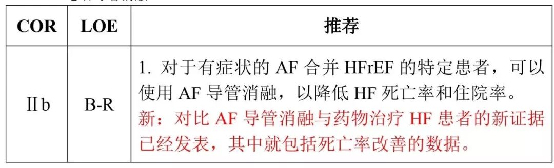 房颤防治指南2019,新版房颤诊断和管理指南发布