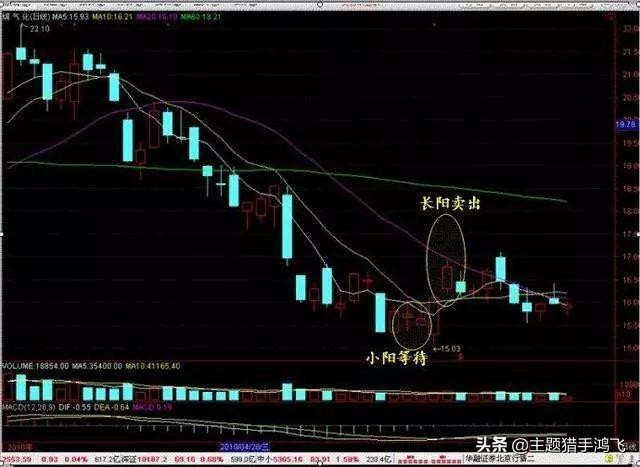 为什么有个融字的股票买不进去,股票上有个融什么意思