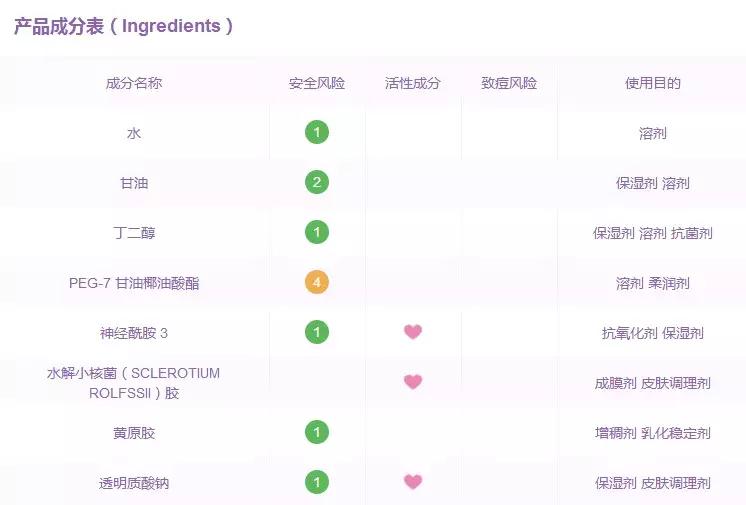别再被忽悠了的神剧,国外最新网红产品