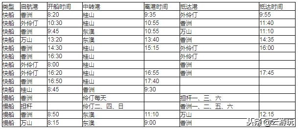 珠海海岛游玩项目前十名,珠海海岛旅游攻略