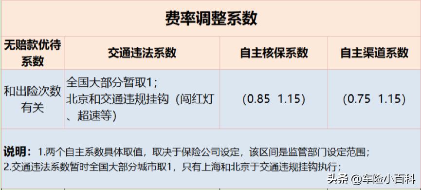 车险几年没出险最大能优惠多少,车险到期续保怎么谈最优惠
