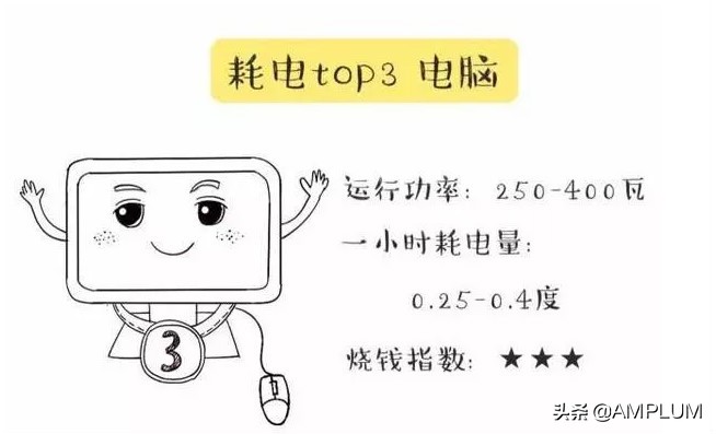 家电耗电统计大全,家电耗电排行榜