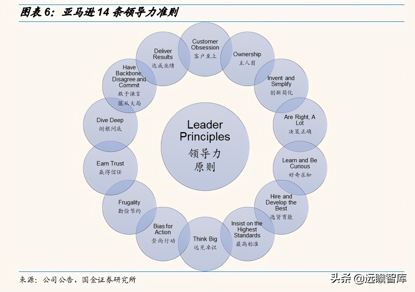 2030年云计算未来市场发展,云通信竞争格局