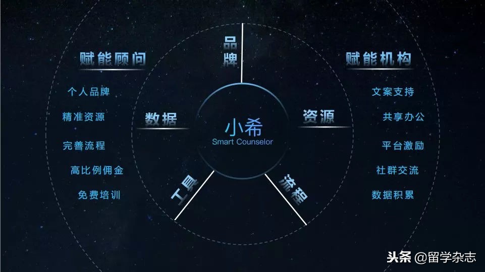 留学中介如何线下获客,留学行业新商业模式