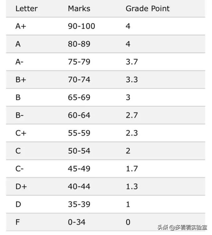 马来西亚留学中介一年多少钱,马来西亚私立大学申请中介费