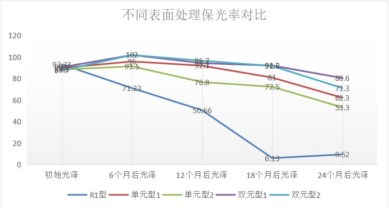 薛峰：钛*粉白**对粉末涂料耐候性能的影响-蓝晟粉末涂料新材料文献