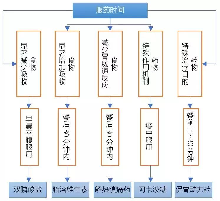 用药风险自行承担,用药交待和用药交代