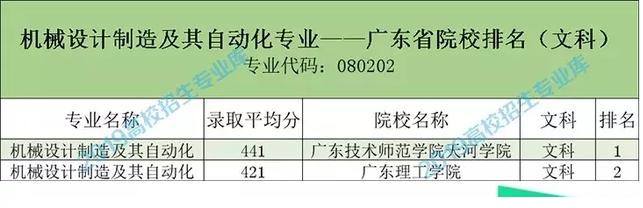 机械设计制造与自动化专业怎么样,机械设计制造及自动化专业是怎样