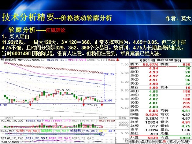 跟我学波动10－－－－江恩轮中之轮的改良与制作