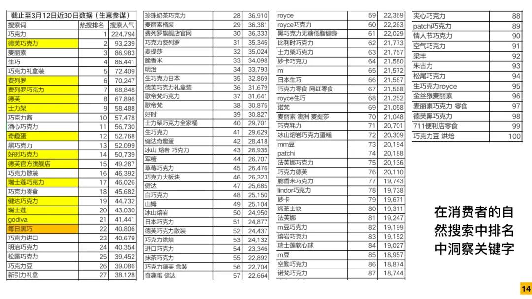 巧克力品牌基本策略,如何迅速了解巧克力