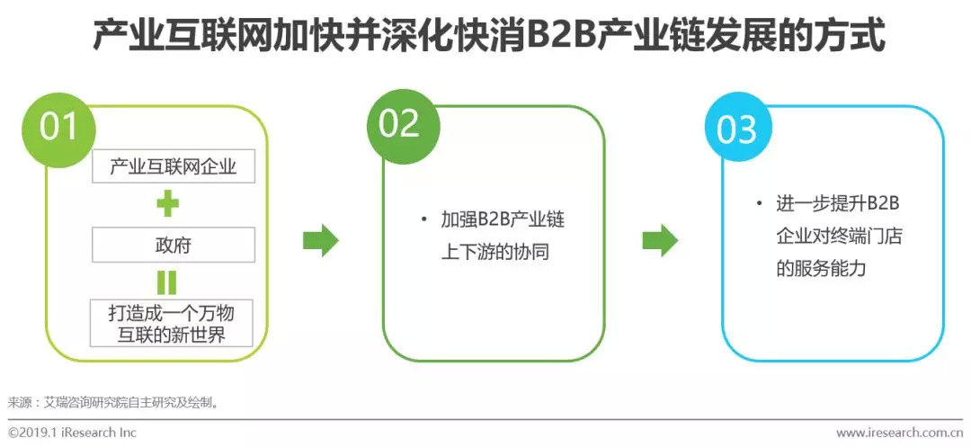 2021快消品b2b市场规模,快消品b2b行业发展现状