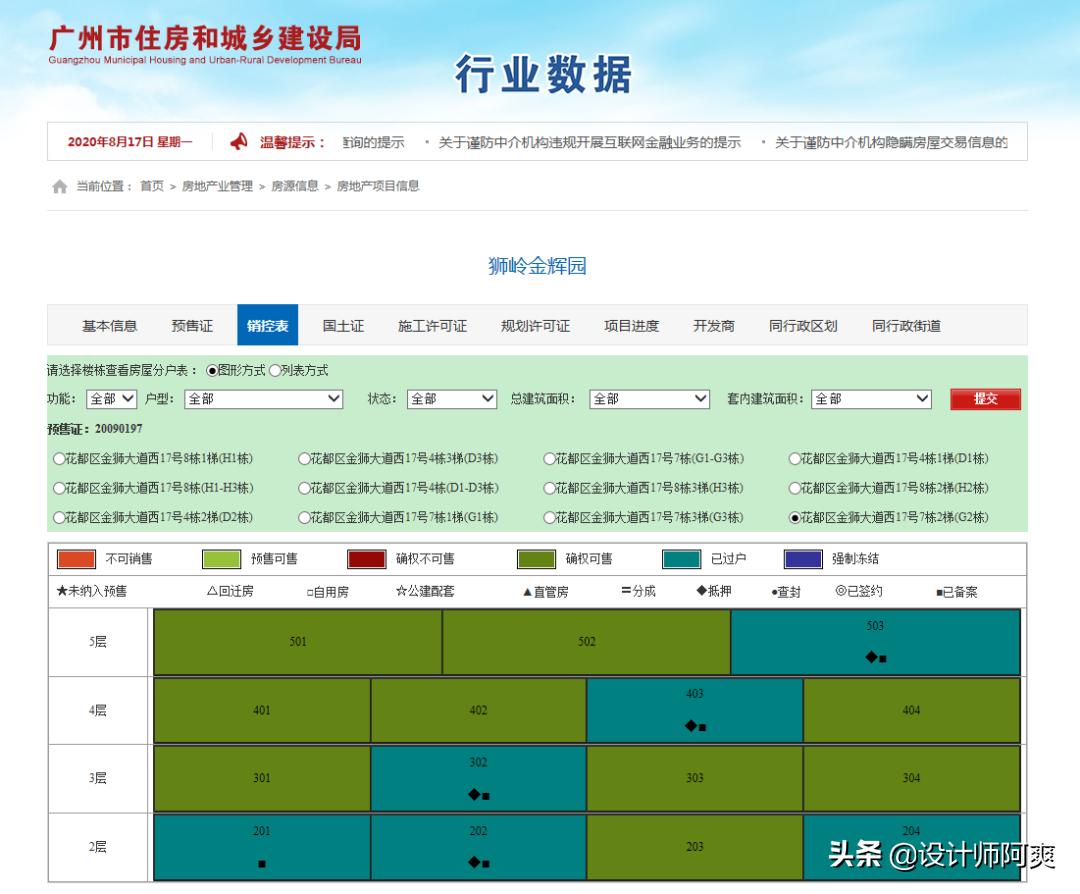 你还不知验房要查“三书一证一表”?小心新房成烂尾楼