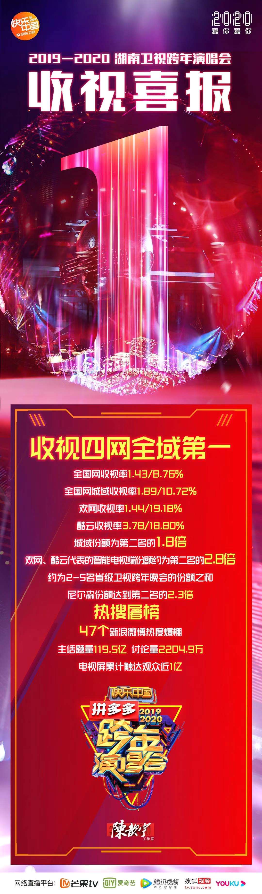 芒果跨年高潮,芒果湖南跨年节目