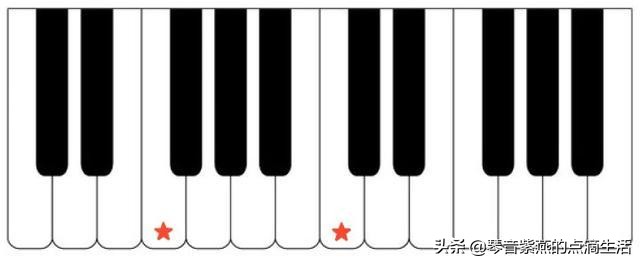 怎么快速学电子琴零基础谱子,电子琴零基础入门指法练习