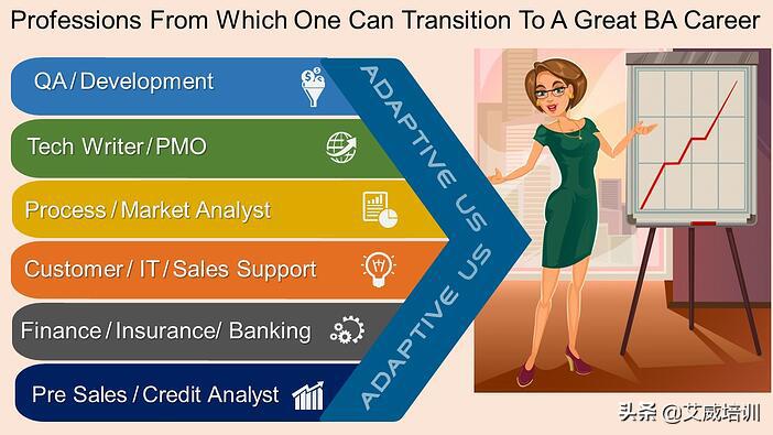 BA大咖10步速成法，不用培训也能成为一名优秀的BA