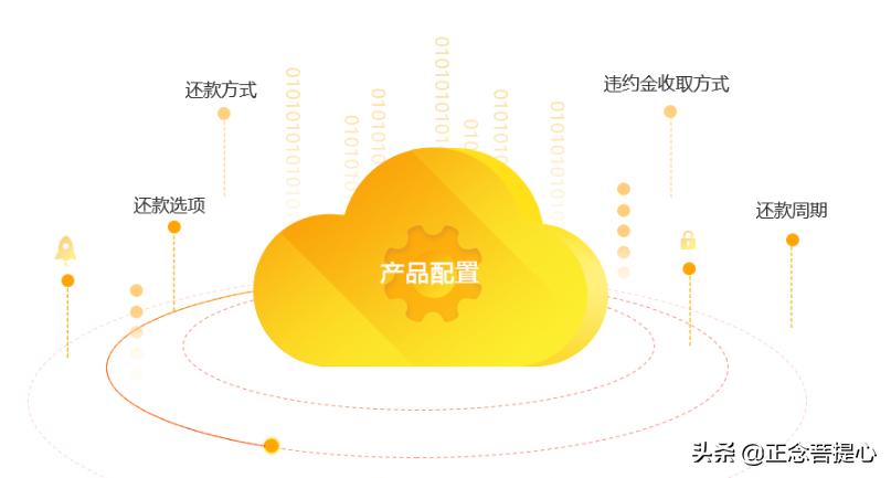 汽车融资租赁新能源车,汽车融资租赁业务回租