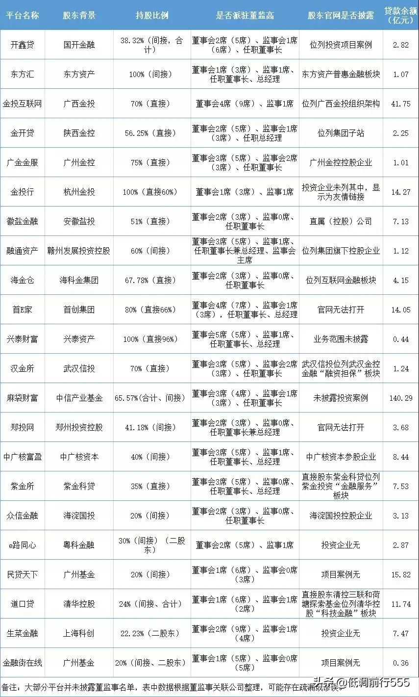 网贷投资常识知多少,2019网贷发展趋势