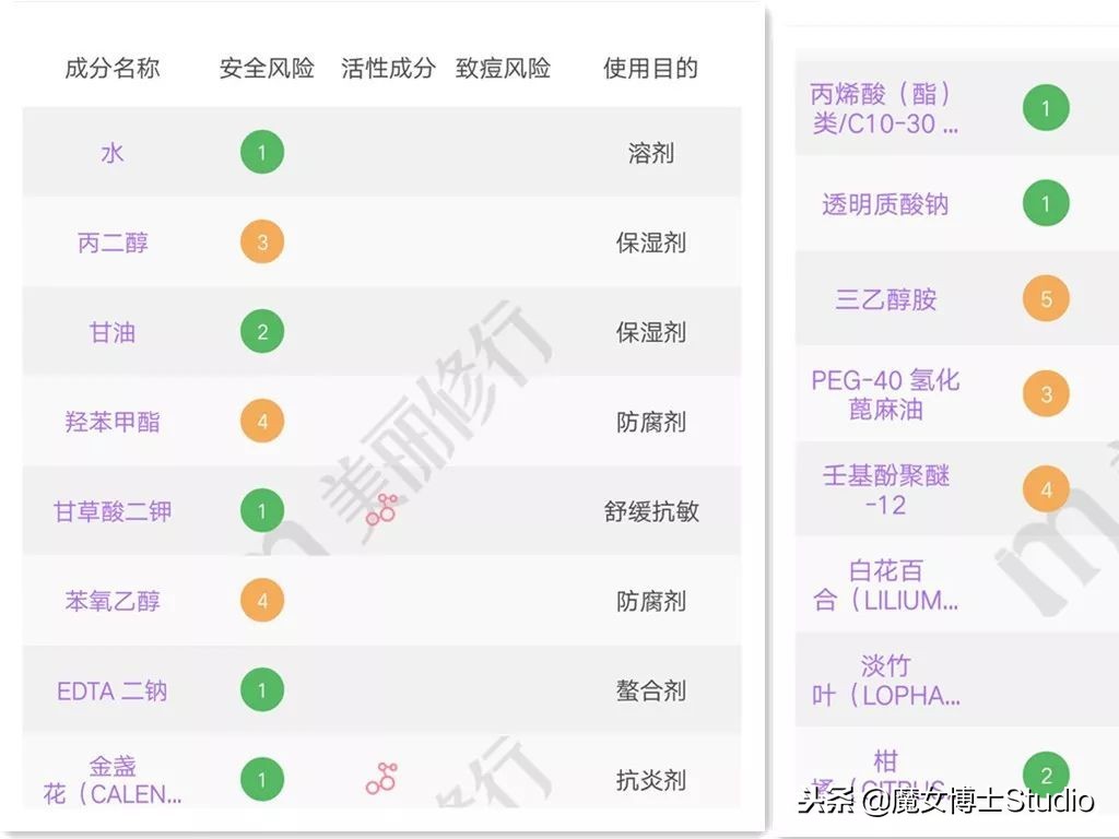 值得推荐的国货护肤品成分表,国货护肤品成分表造假