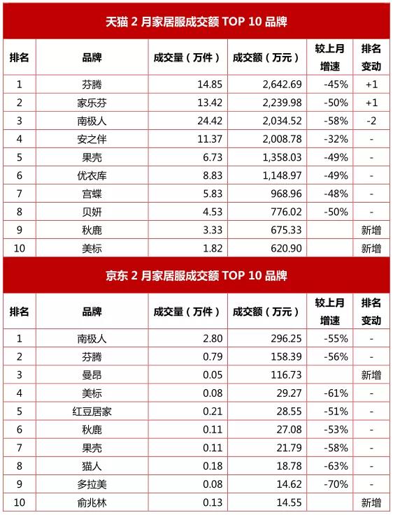 2023内衣实体店行业趋势,内衣行业电商排行榜最新