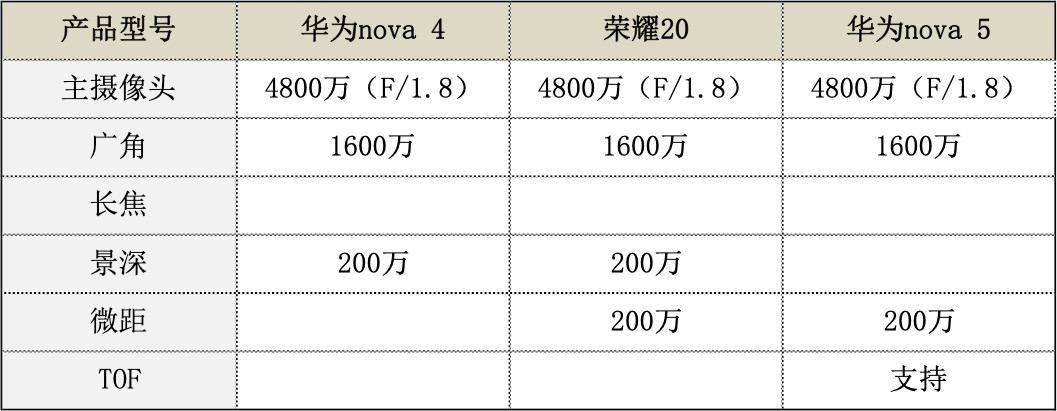 华为nova5最全介绍,如何将华为nova5提高一个档次