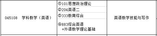 21陕西理工大学学科英语考研考试情况独家解析