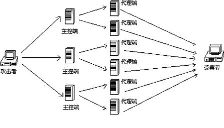 了解这些网站被K不用怕