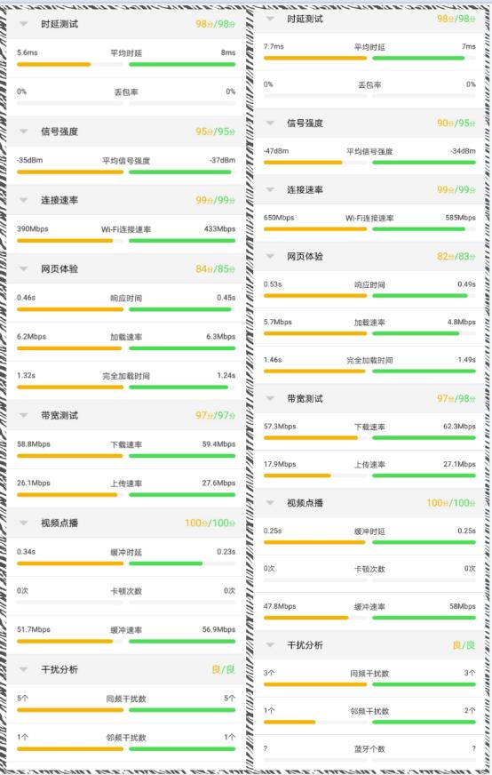 华为路由器q2s和q2pro对比,华为路由q2旗舰版评测