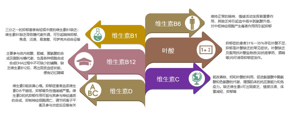 吃好喝好也能预防产后抑郁！产后妈妈不妨尝试一下地中海饮食