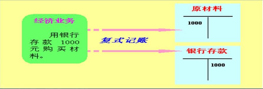 会计记账方法零基础学习做账,会计如何记账视频教程