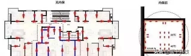 暖中科技丨没有建筑节能保温,何谈农村清洁取暖