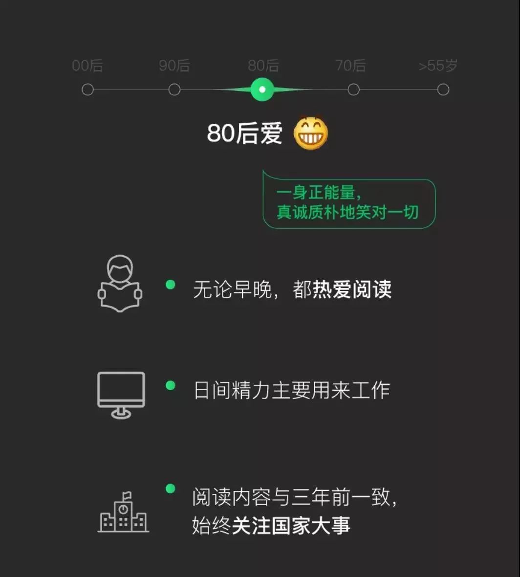 微信年度大数据出炉了吗,2018年微信数据报告80后