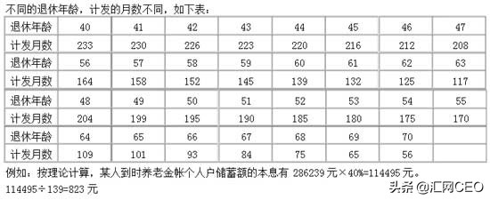 什么是基本养老金,什么是基本养老金基数