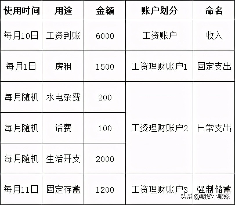 稳稳的幸福投资,稳稳的幸福存款利率是多少