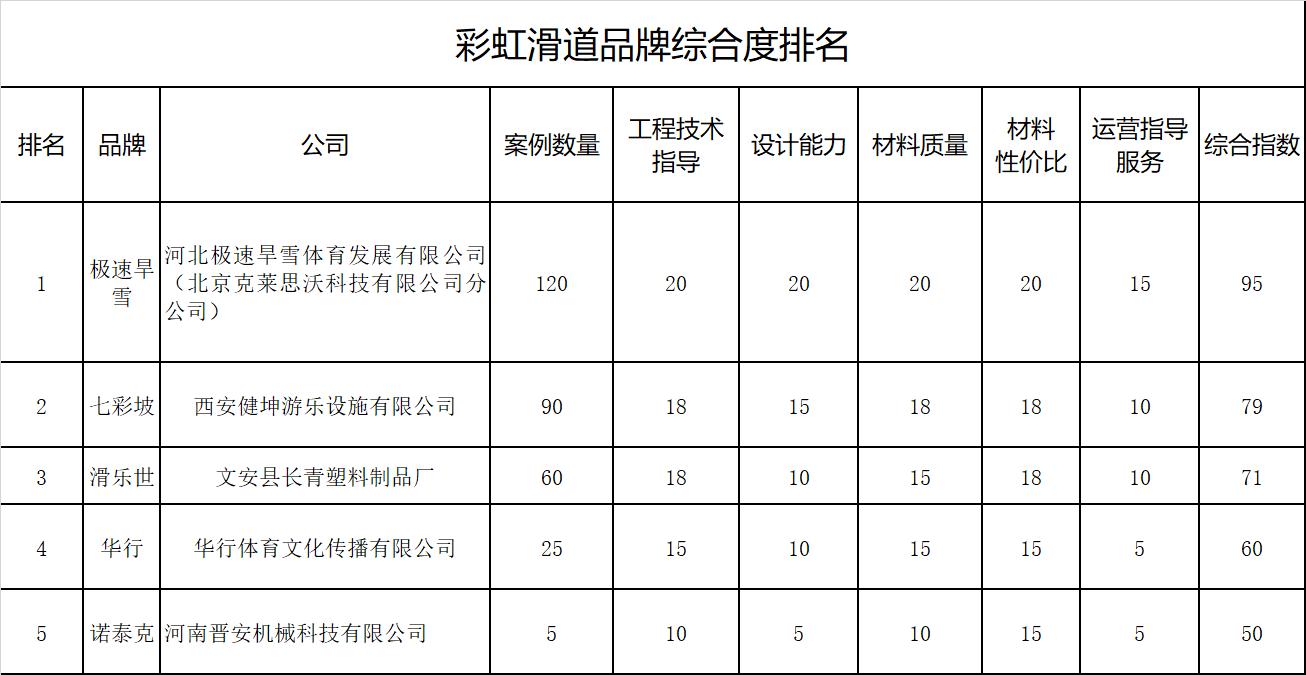 网红彩虹滑道投资要多少钱,新晋网红圣地打卡的彩虹滑道