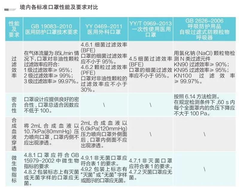 国家出口口罩认证指南,口罩出口如何获得fda认证