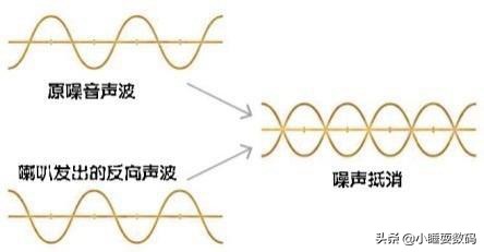 荣耀flypods3真无线降噪价格,荣耀降噪耳机flypods3说明书