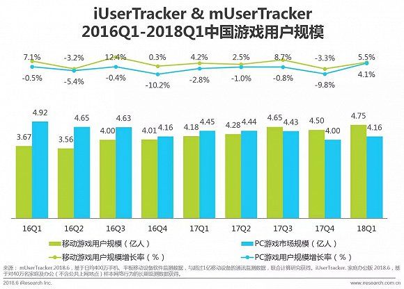 国产手游频繁抄袭：提升用户需求才是根本解决之道