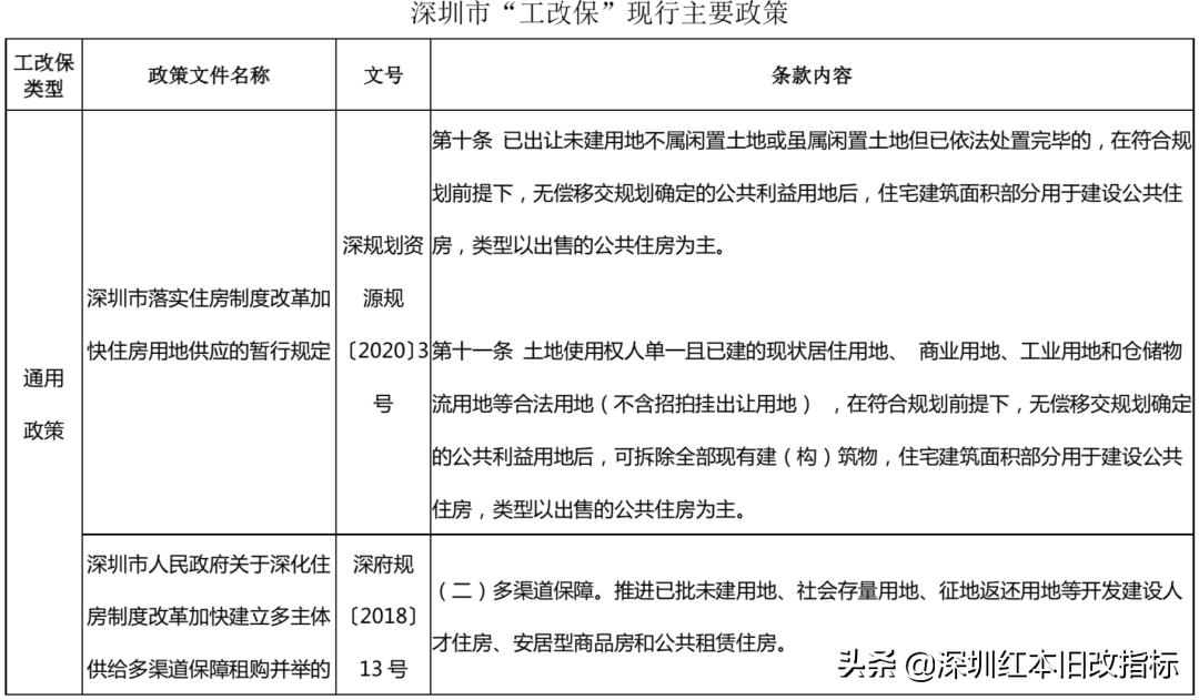 龙岗旧改项目最新信息,龙岗旧改项目名单2019