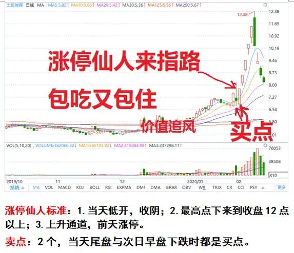股票买卖高低点判断,股票做t的量价关系方法和技巧