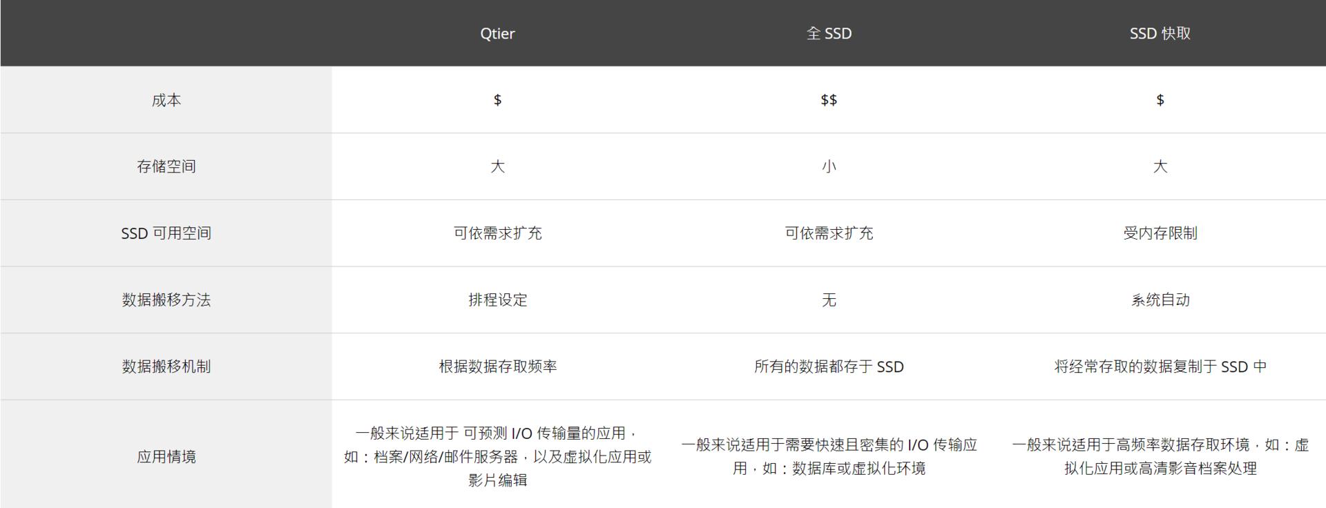 NAS丨不懂的点全在这儿！20个冷僻问题回答