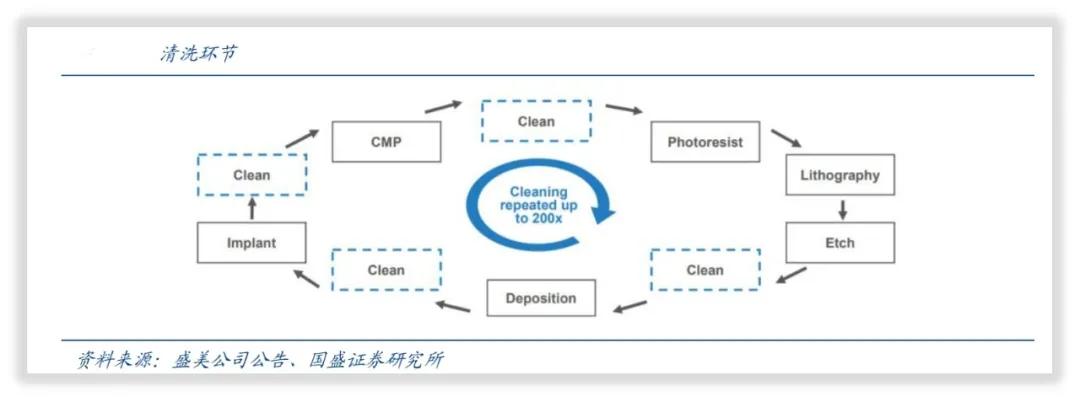 北方华创封装技术,北方华创制造
